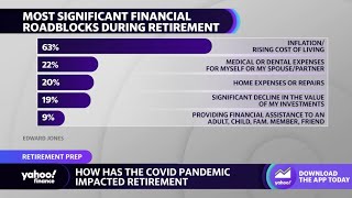 Retirement: Developing a financial plan to retire comfortably, plus planning for setbacks image