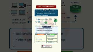 PAT Explained | Port Address Translation (NAT Overload)