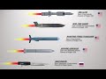 10 Advanced Missiles that will enter service in 2023