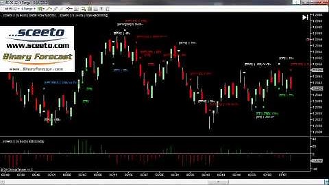 Ninja Trader Live Trades 14th August Forex Euro USD 6E Futures