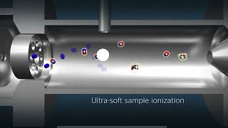 How Does SIFT-MS Work