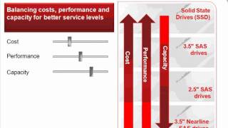 Fujitsu ETERNUS DX S2 Storage Generation Webcast DEUTSCH