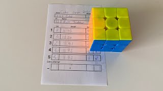 11.92 PROPER Competition Simulation 3x3 Average (with Scoresheet)