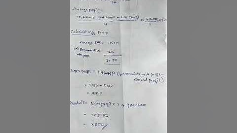 Goodwill valuation super profit method problem explained.. b.com 3 sem
