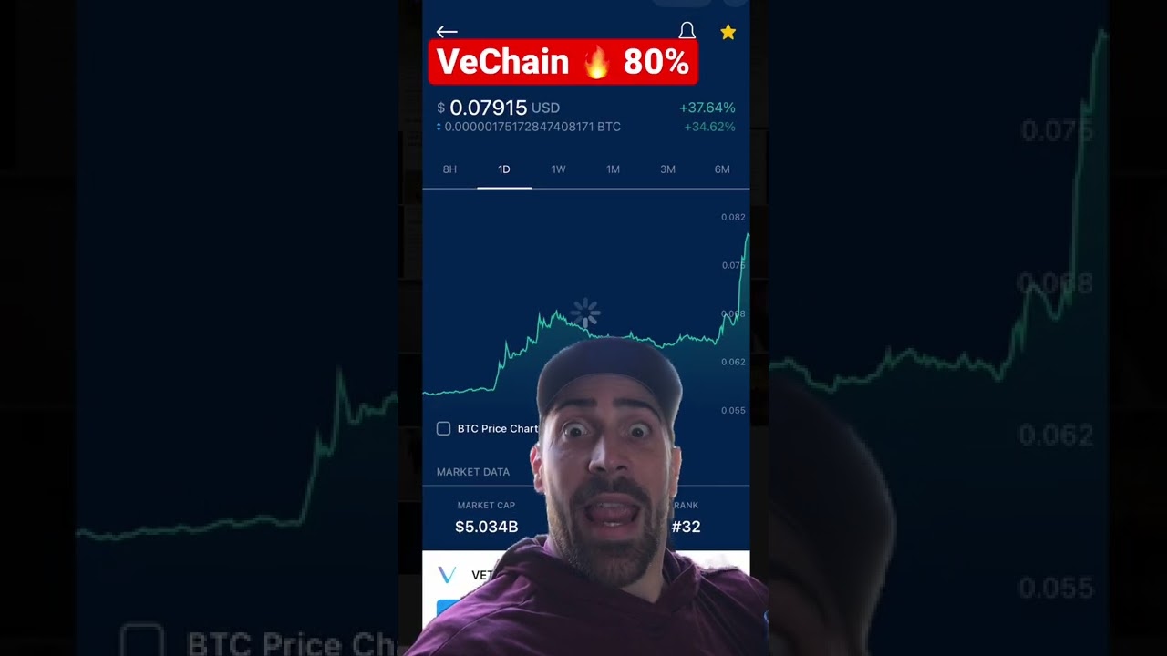 Zilliqa, VeChain, Bitcoin EXPLODING! 