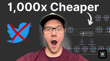This AI Workflow Scrapes Twitter 1,000x Cheaper Than the API (n8n + Apify)