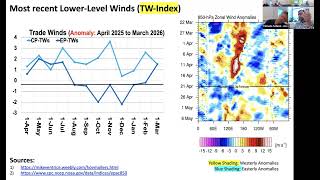 April 2026 Forecast Briefing