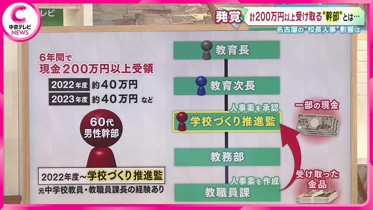 名古屋の“校長人事” 真実は】 疑惑深まる・・・教員団体から教育委員会