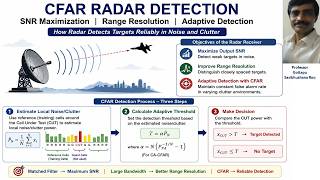CFAR radar detection  Matched Filter
