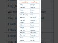 Part-2 identify difference between Present and Past tense#Learn english easily