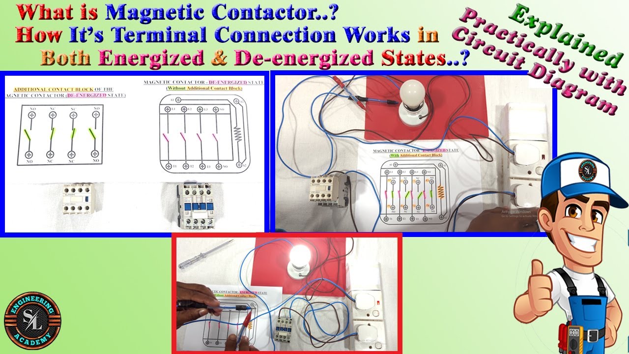 What is Magnetic Contactor / How to Work Magnetic Contactor Internal ...