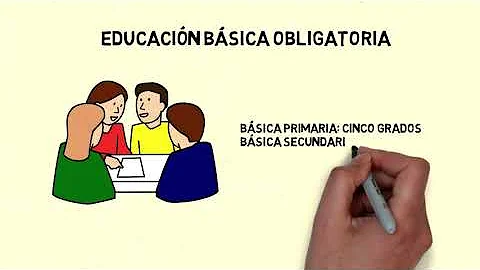 ¿Cuál es el sistema de educación en Colombia?
