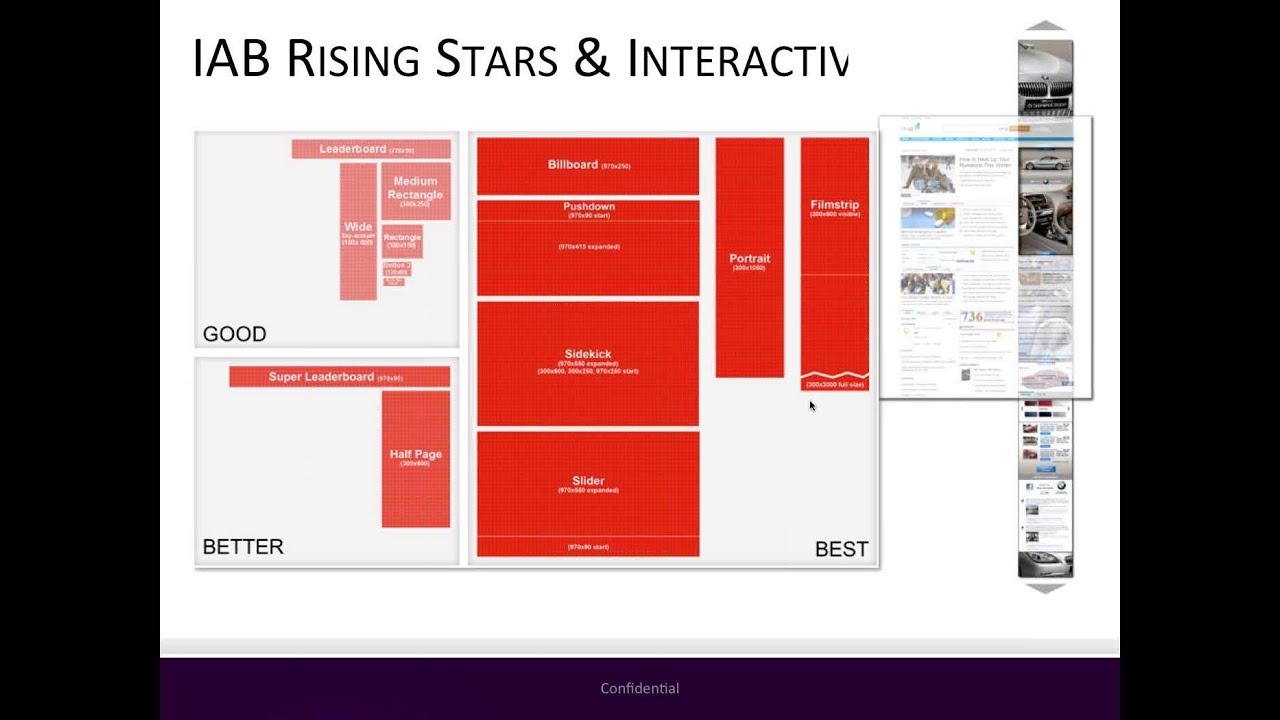 Banner Ad Theory Native Advertising Other Digital Solutions