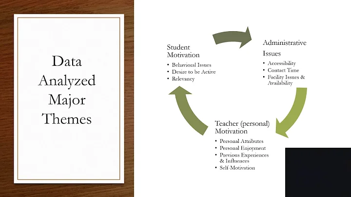 Jensen   Findings Chapter Presentation