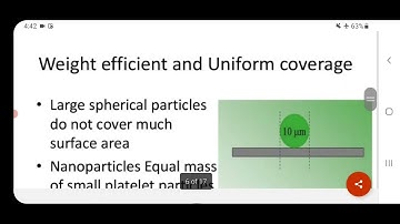 Introduction to Nanomaterials
