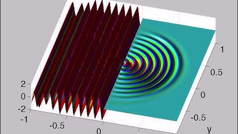 Single Slit Diffraction