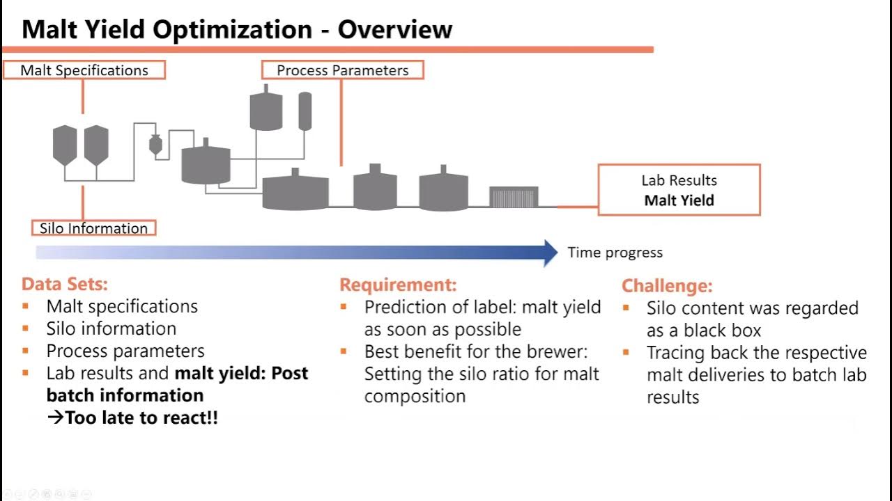 Malt Yield Forecast for Bitburger Brewery A Toolbox for DataDriven
