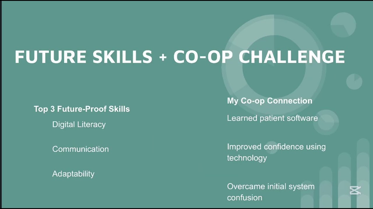 AI Usage in the Dentistry