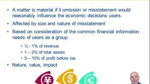 ACCA Advanced Audit and Assurance (AAA) Audit planning