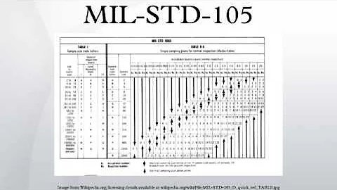 MIL-STD-105