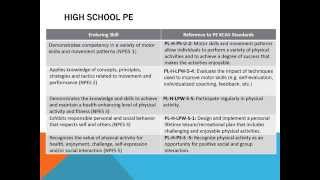 Student Growth: Developing quality growth goals