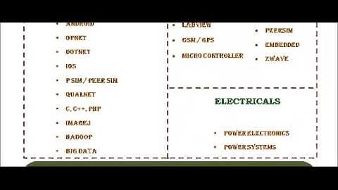 NETWORK SIMULATOR 2 IN BULGARIA