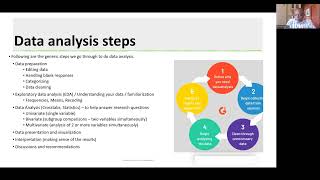 Celebrity Programming Mental Health in Stata session 1 Profile