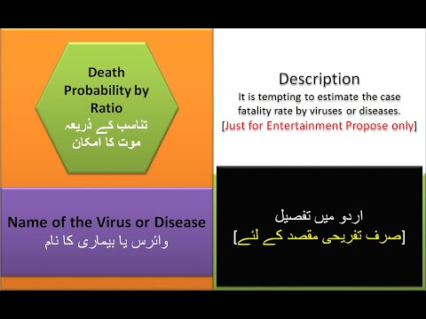 Death by Virus (Probability Comparison)