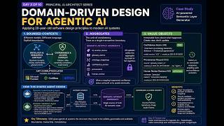 Domain-Driven Design for Agentic AI: Bounded Contexts, Aggregates, Value Objects