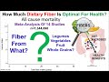 How much dietary fiber is optimal for health