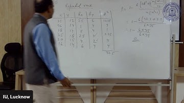 Unit IV | Data Analysis and Interpretation | Ph.D. Courswork | Integral University Lucknow