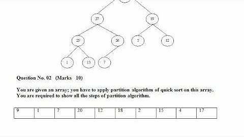 CS502 Assignment # 2 solution fall 2019