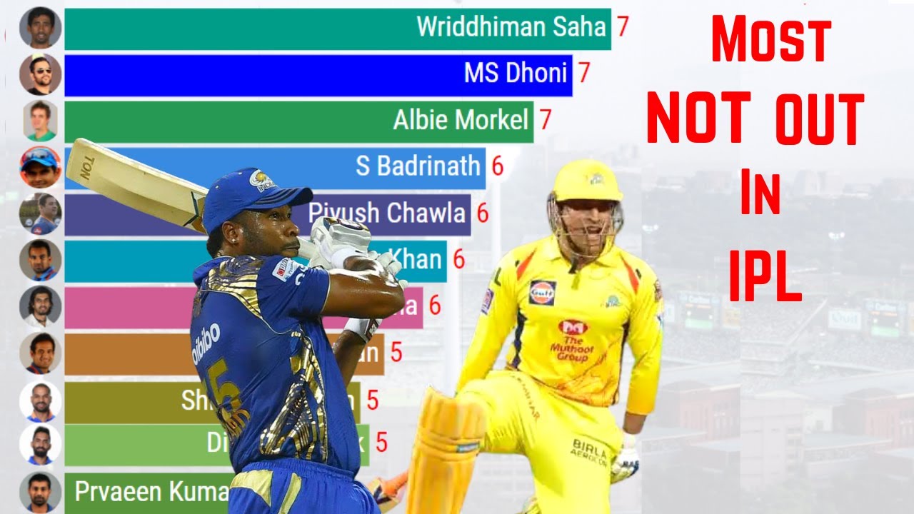 Most Not Outs in IPL | Best Finishers in IPL History | IPL 2022