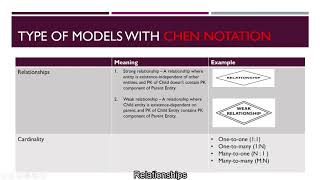 DDB5321 Database Assignment Presentation Sep19