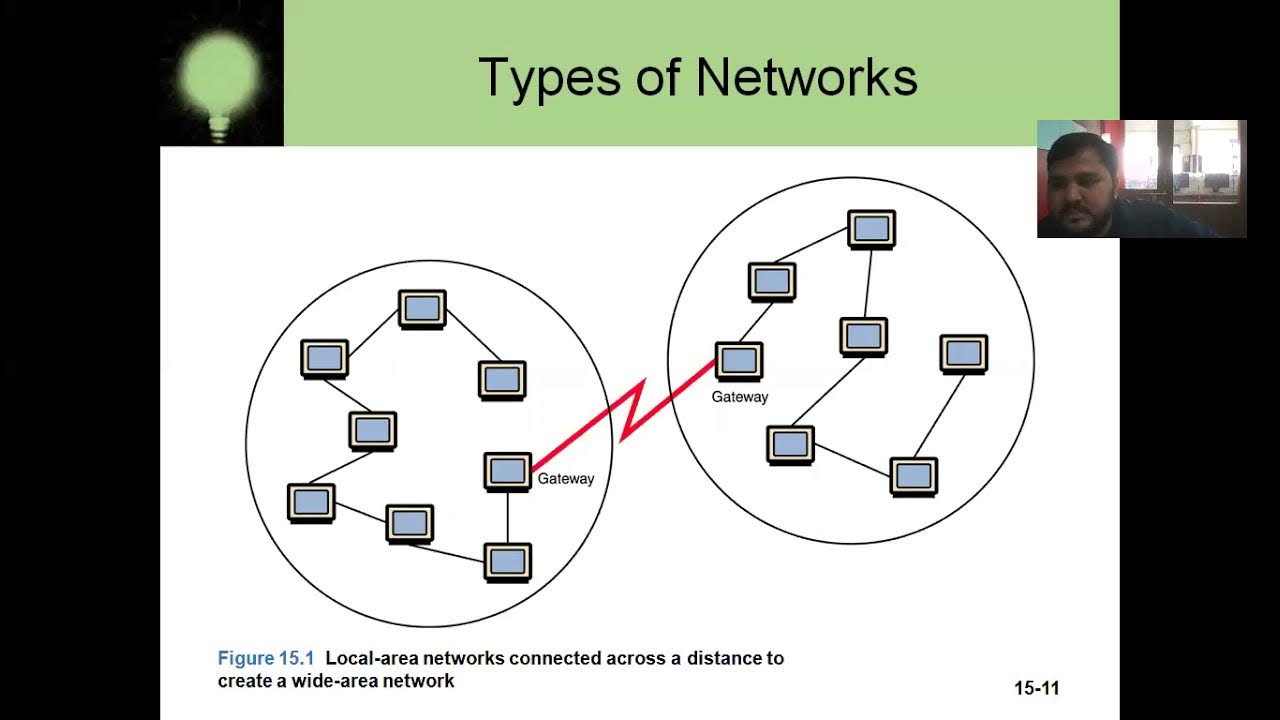 Get network connection. Types of networks. презентация network. types of network topology. network types. types of network topologies.