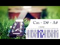 Acoustic Guitar || Backing Track in C minor