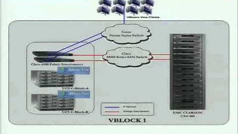 VMware world  DV7907-The VMware View Reference Architecture