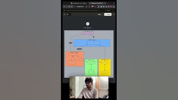 AI Generated Sequence Diagram and Data Flow Diagram