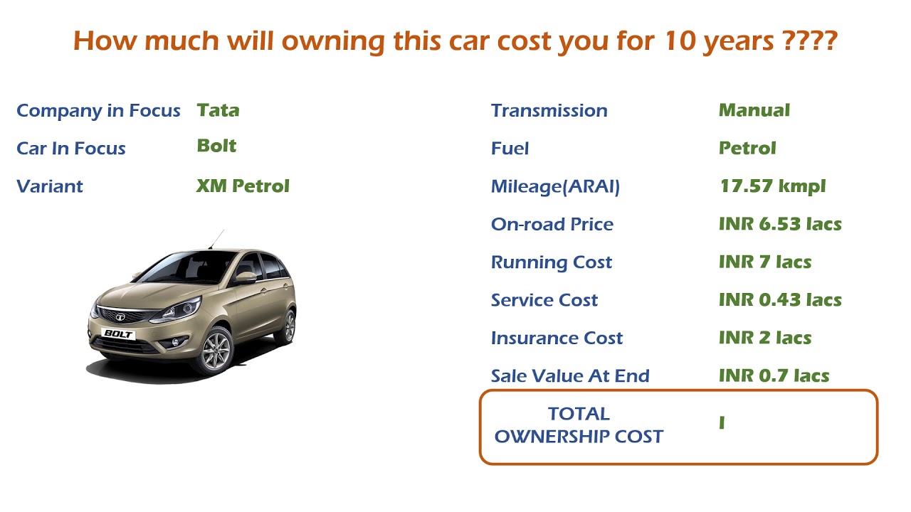 Tata Bolt (XM) Petrol Ownership Cost - Price, Service Cost, Insurance (India Car Analysis)