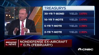 CNBC's Steve Liesman: The economic slowdown is here