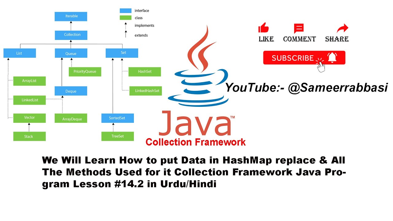 We Will Learn How to put Data in HashMap replace & All The Methods Used ...
