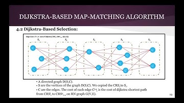 Dijkstra-Based Map Matching Algorithm and An Actual Path Tagging System