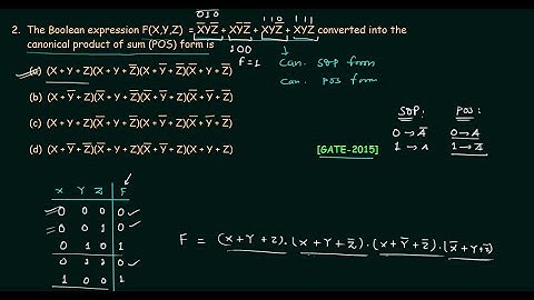 GATE Solved Problems (2014-2015) | Boolean Algebra | Digital Electronics