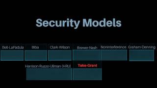 Take-Grant Model Explained — Security Models (Part 8)