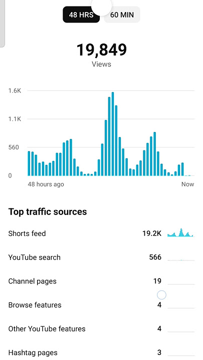 🚀1-2 Views Problem On YouTube Shorts| shorts viral kaise kare 🔥