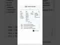 SQL Commands Chart for Developers | DDL, DML, DCL, TCL + Essential SQL Commands