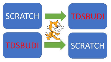 How to Make a Code Encryptor and Decryptor in Scratch!