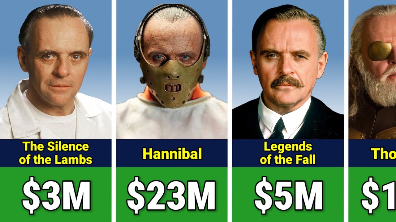 💰 Anthony Hopkins Paycheck For Every Movie He Ever Made