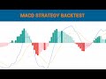 Python For Finance - Backtesting MACD trading strategy