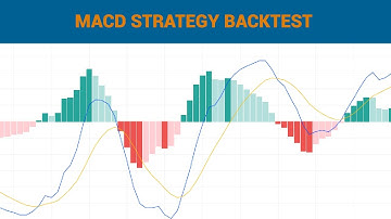 Python For Finance - Backtesting MACD trading strategy